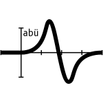 Tabü